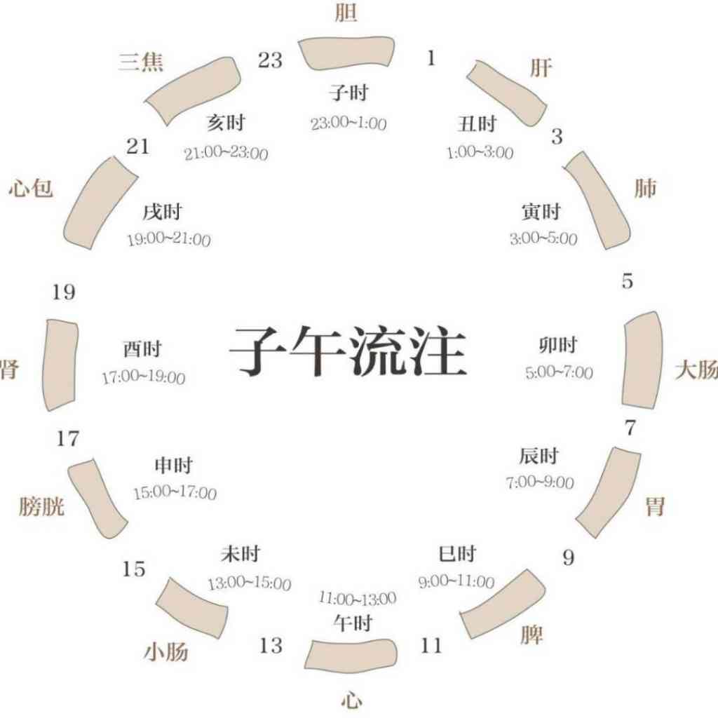 不怯场：怕，就会输一辈子