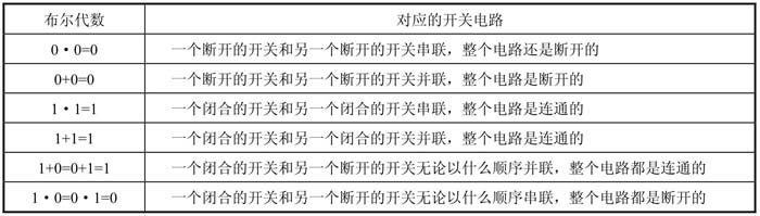 布尔代数和电路图