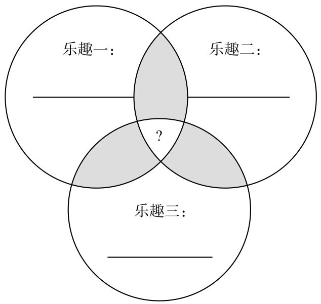 乐趣交集