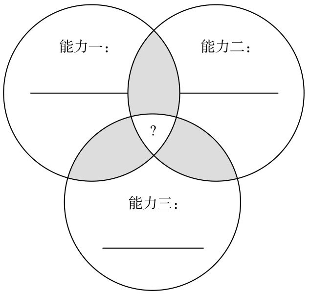 天赋交集