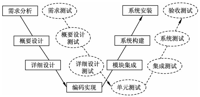 W模型