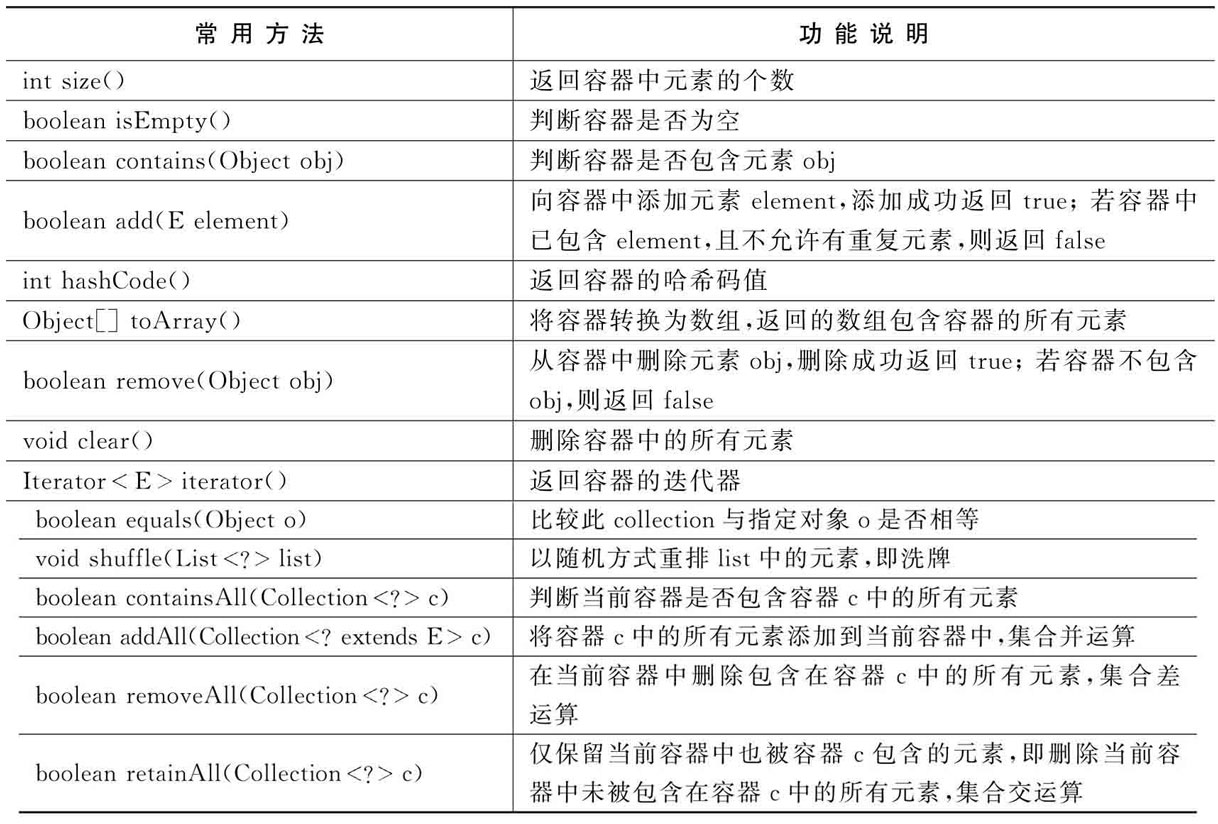 浅谈Java容器