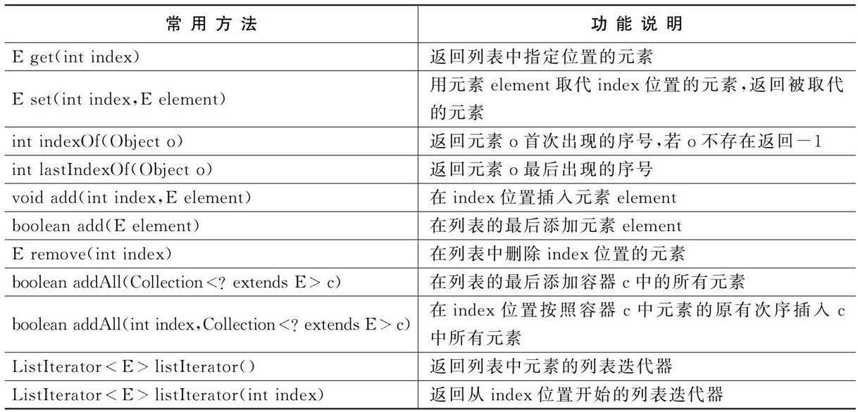 浅谈Java容器