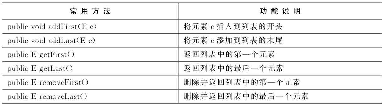 浅谈Java容器