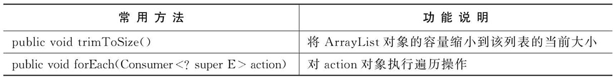 浅谈Java容器