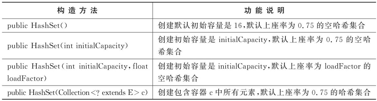 浅谈Java容器