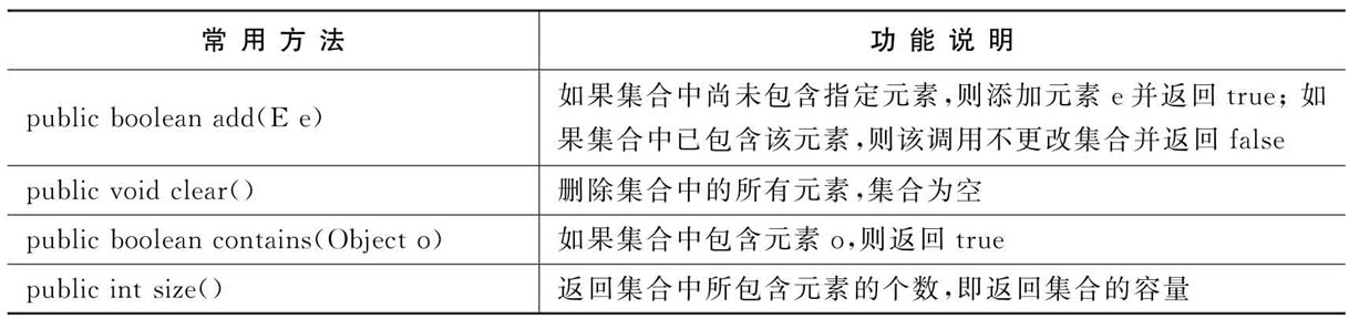 浅谈Java容器