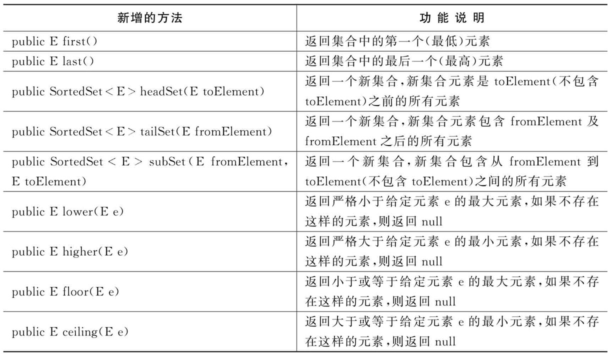 浅谈Java容器