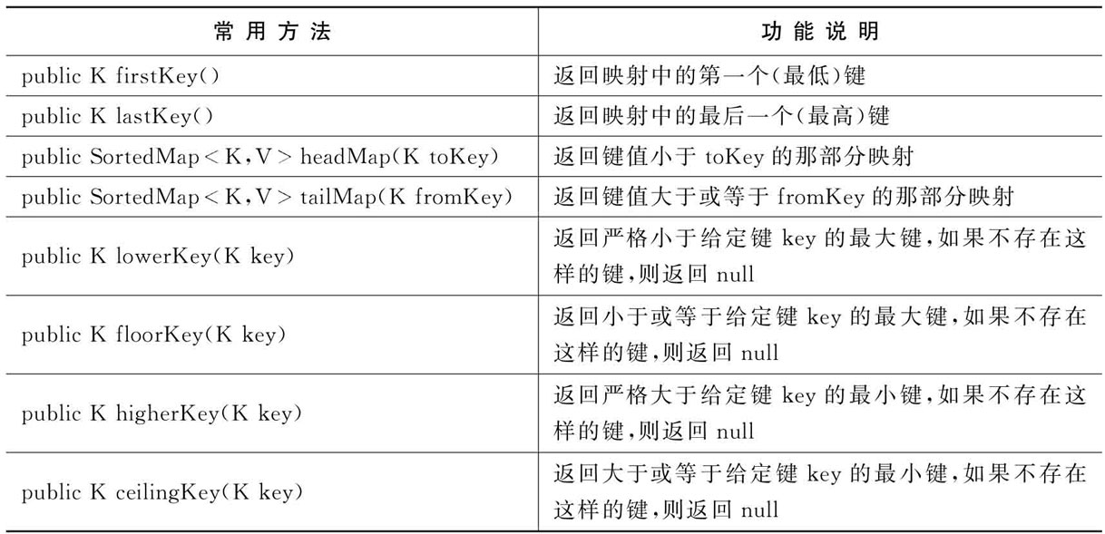 浅谈Java容器