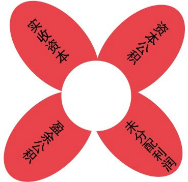所有者权益的类型 所有者权益的类型
