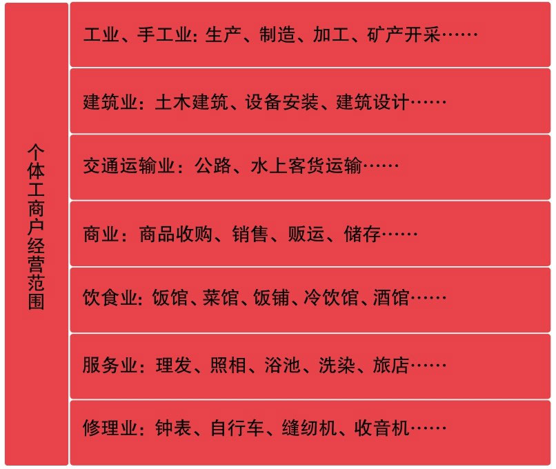 请输入图片描述 请输入图片描述