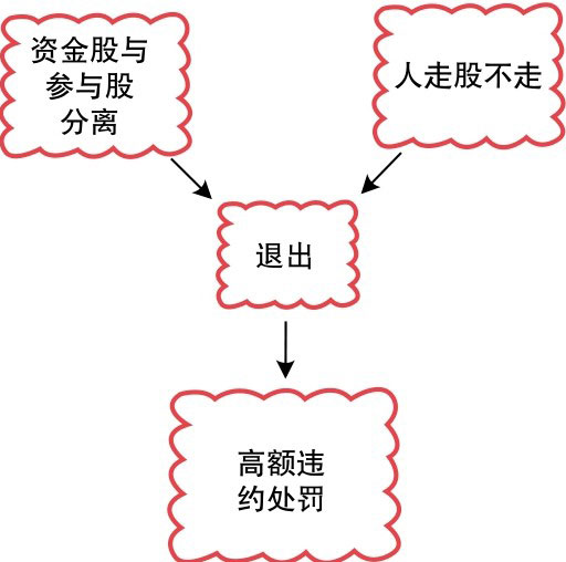 请输入图片描述 请输入图片描述