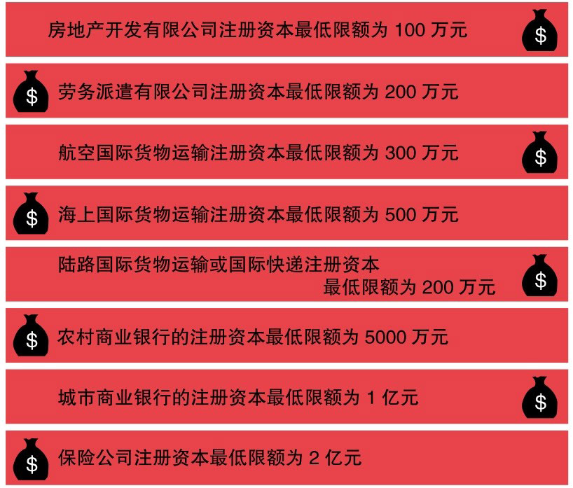 注册资金额度 注册资金额度