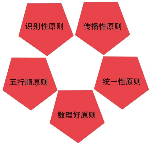 公司命名原则 公司命名原则