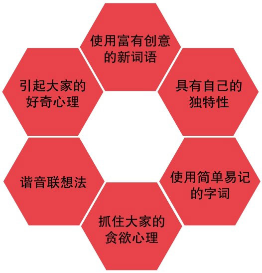 公司起名原则 公司起名原则