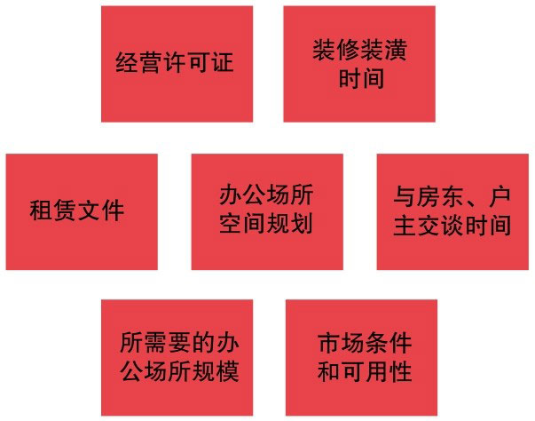 办公场所选择 办公场所选择