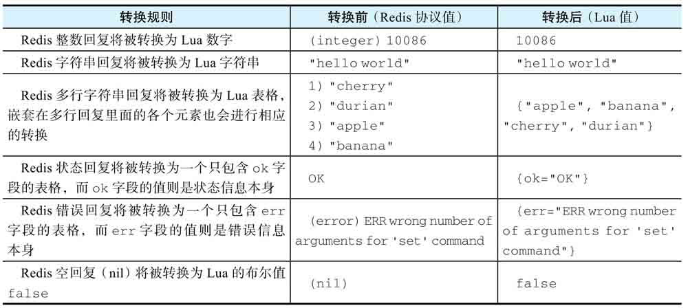 将redis协议值转换成lua值的规则