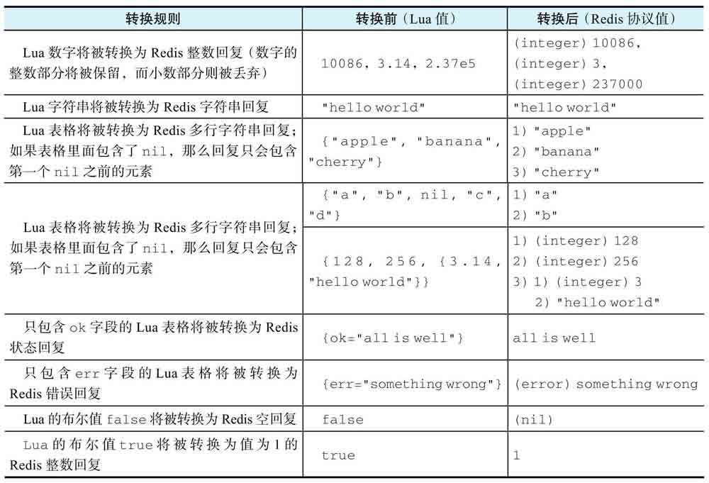 将lua值转换为redis协议值的规则
