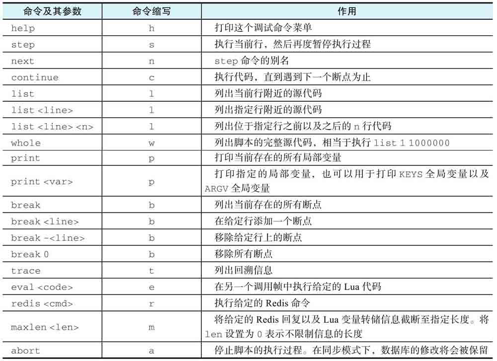 调试命令列表