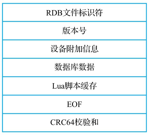 RDB 文件结构