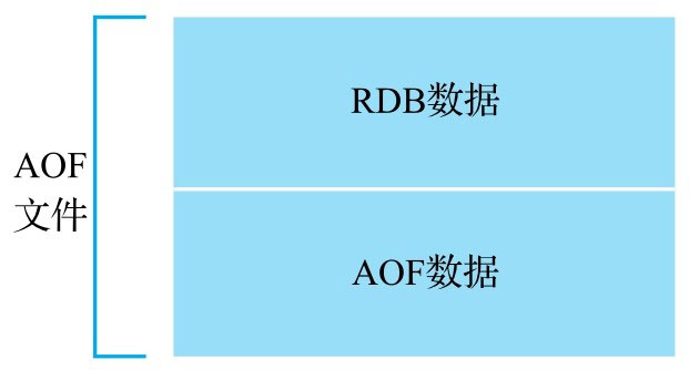 RDB-AOF混合持久化
