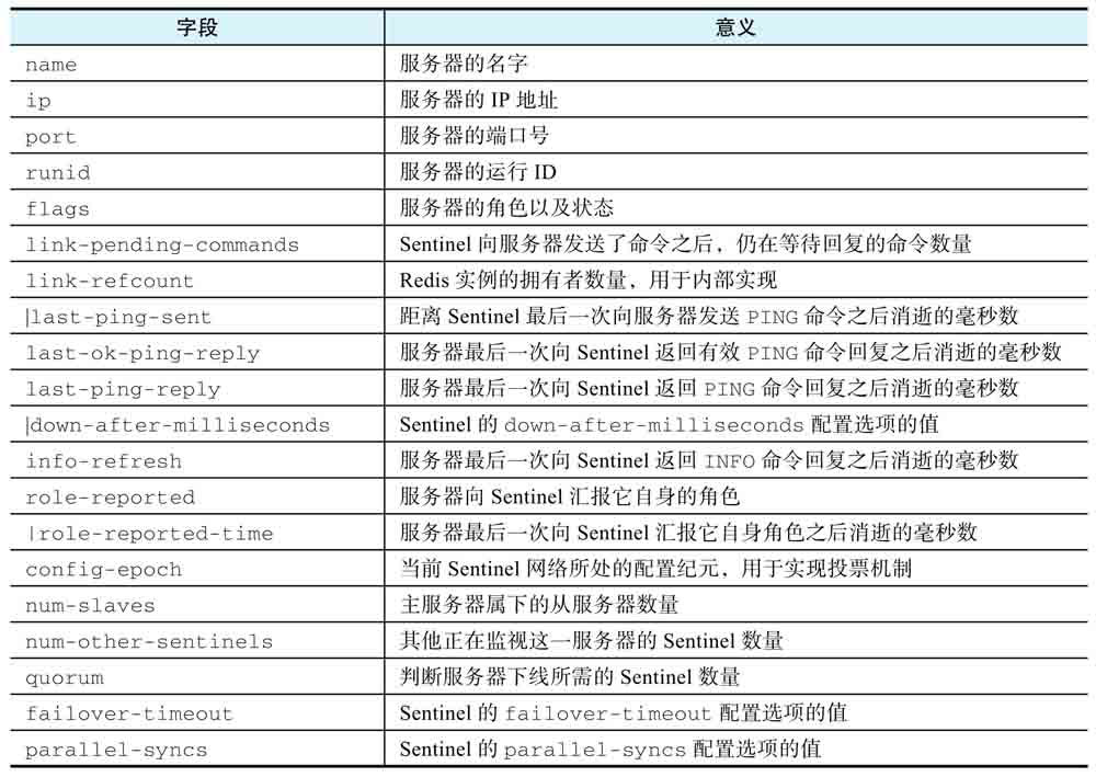 sentinel masters命令返回的各个字段的含义