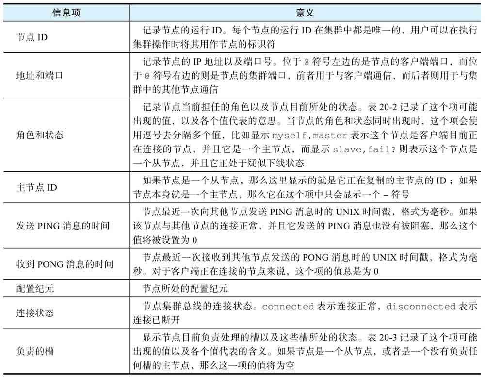 cluster nodes输出行各项意义