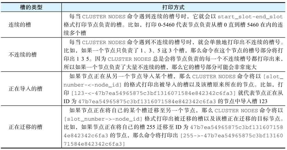 槽的数字以及状态
