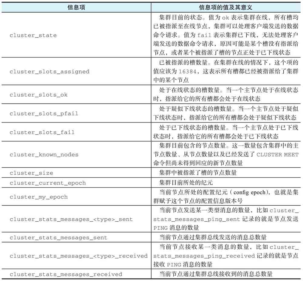 查看集群信息