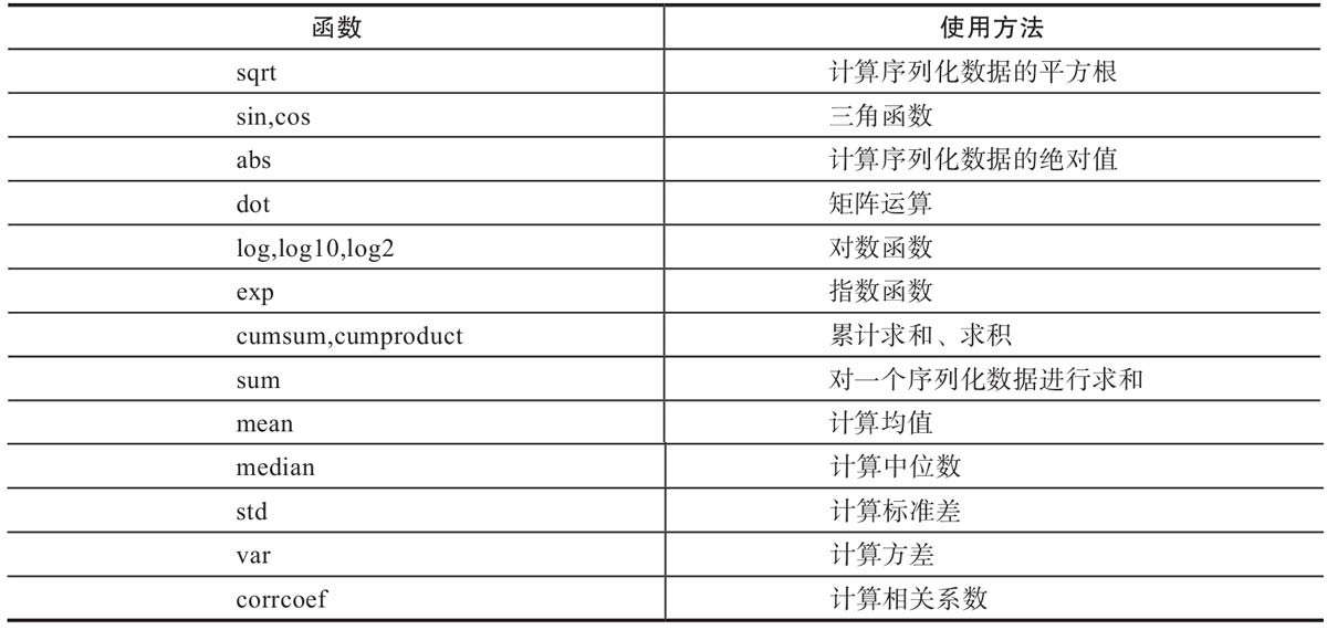 通用函数