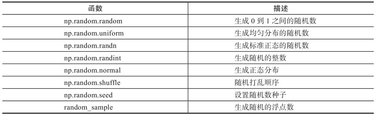 随机函数