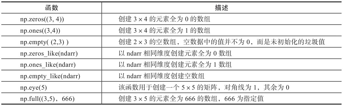 特殊矩阵函数