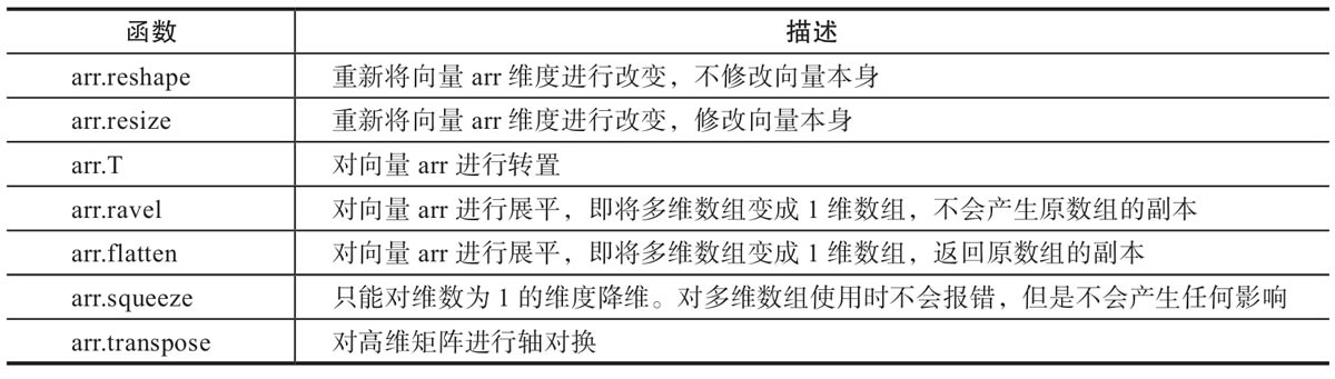 更改形状