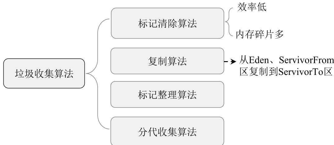 JVM的入门知识 