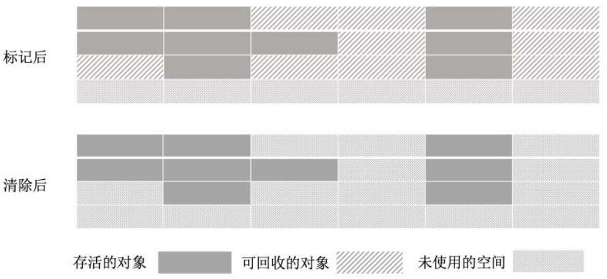 JVM的入门知识 