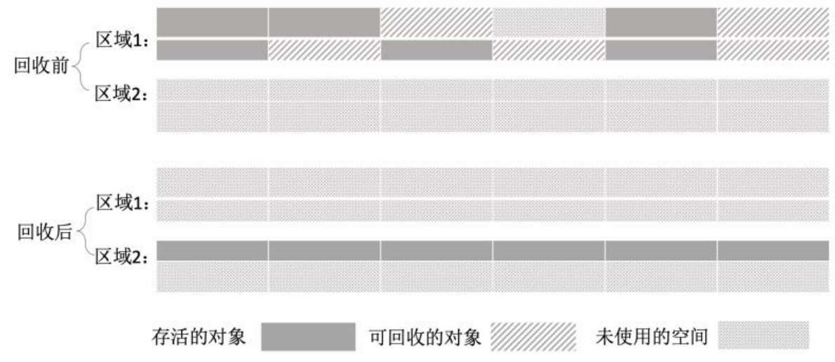 JVM的入门知识 