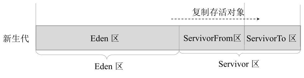 JVM的入门知识 