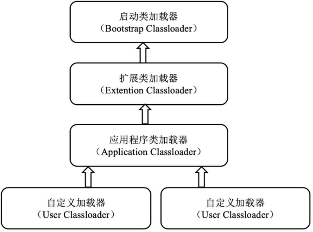 JVM的入门知识 