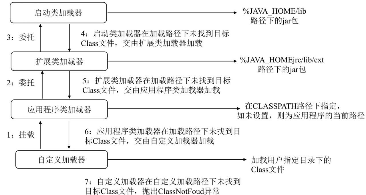 JVM的入门知识 