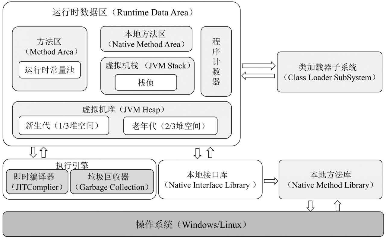 JVM的入门知识 