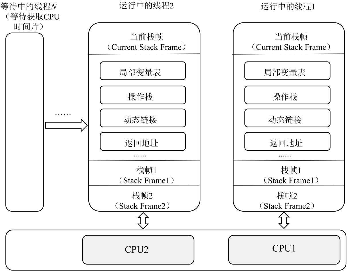 JVM的入门知识 