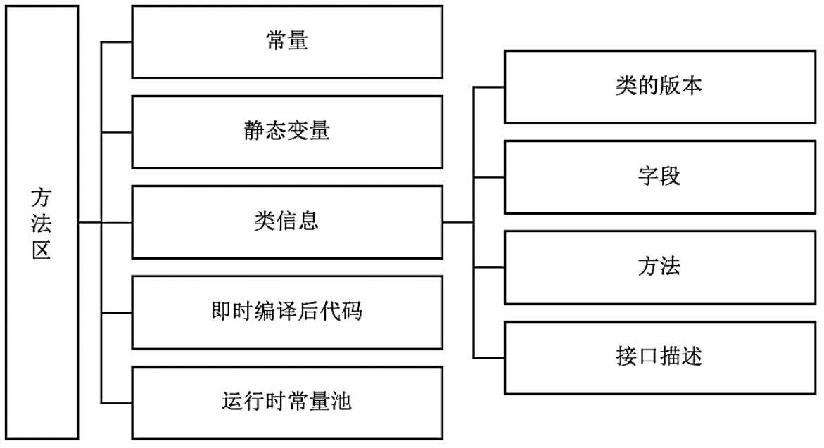 JVM的入门知识 