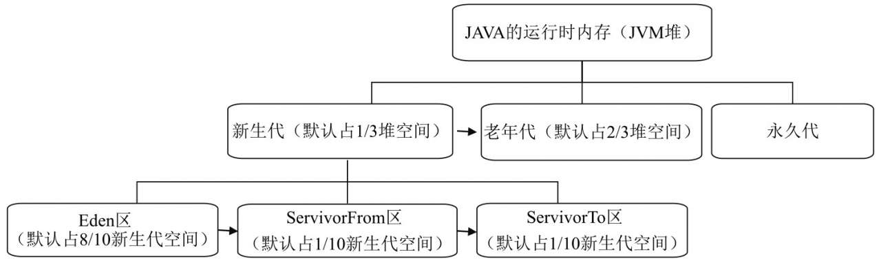 JVM的入门知识 