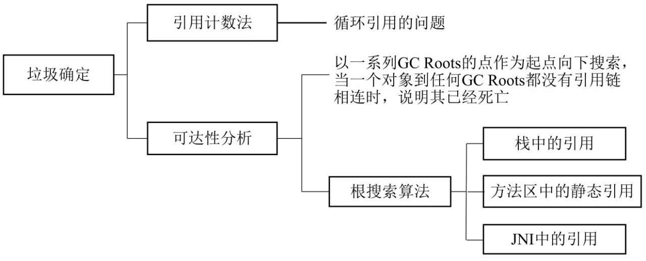 JVM的入门知识 