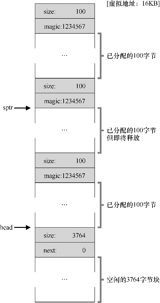 早期物理内存分配