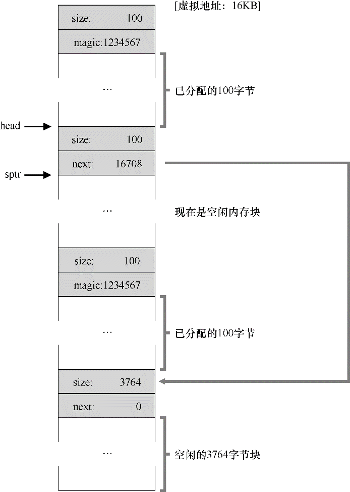 多进程共享物理内存