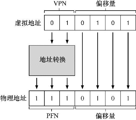 分页