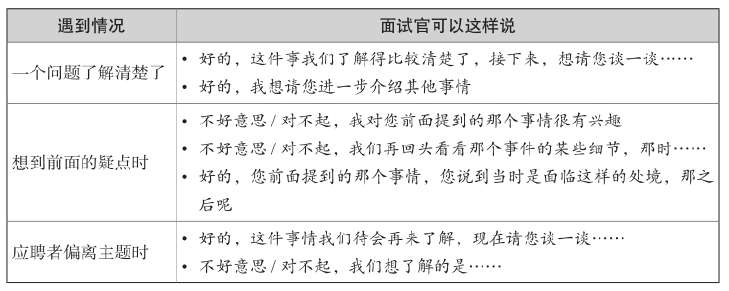 面试官转移话题的话术