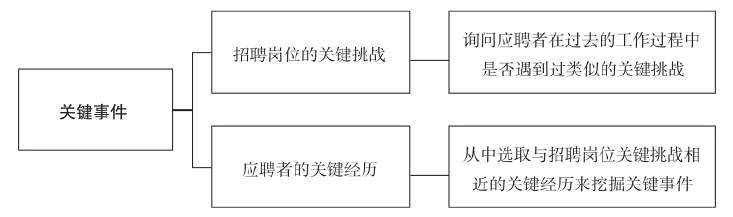 关键事件