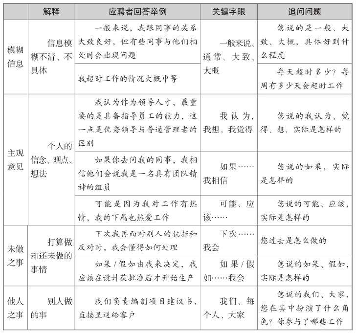 面试追问中需要留意的关键字眼